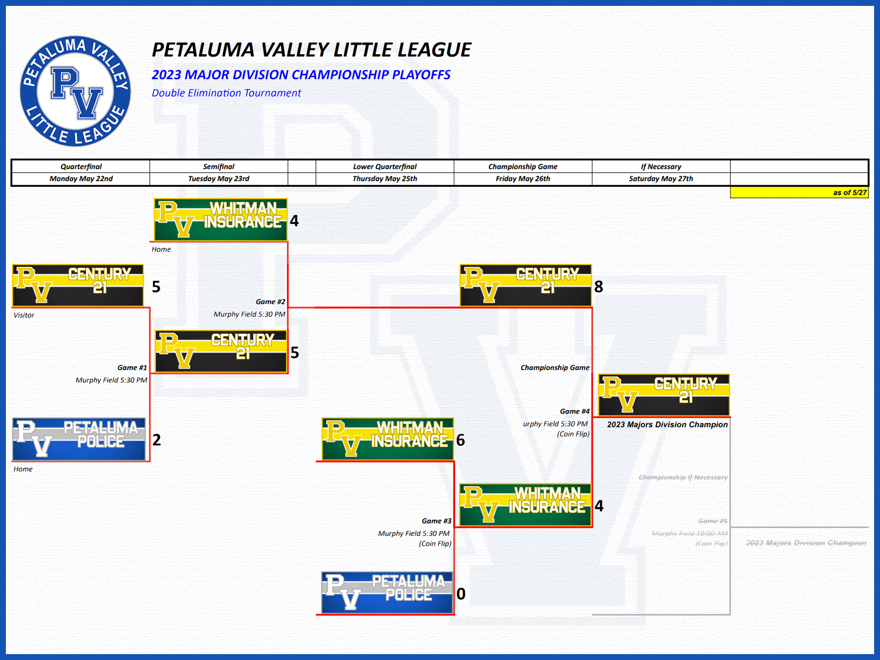 2023 Majors/Minors Playoffs Brackets